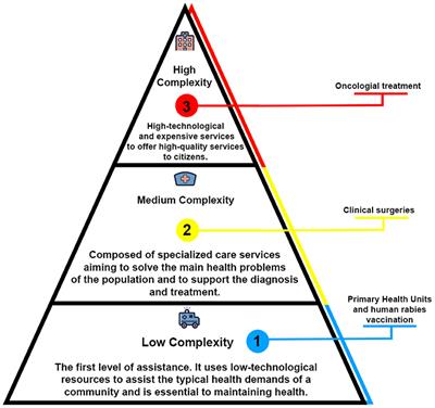 Challenges of Rabies Surveillance in the Eastern Amazon: The Need of a One Health Approach to Predict Rabies Spillover